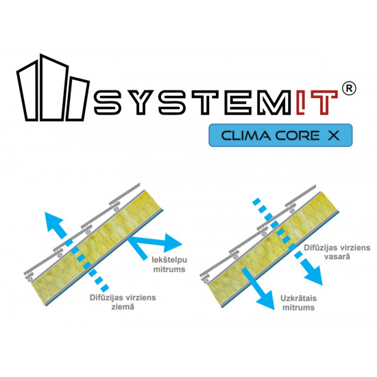 Vapor barrier membrane SYSTEMIT Clima CORE X 75m2 (1,5mx50m) Vapor barrier membrane SYSTEMIT Clima CORE X 75m2 (1,5mx50m)